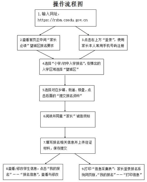 江苏专转本报名攻略：政策解读与报名流程详解