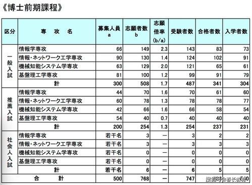 2025年2月9日 第28页