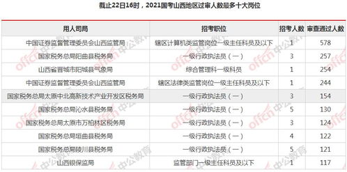 山西公务员考试成绩揭晓，通过率再攀新高