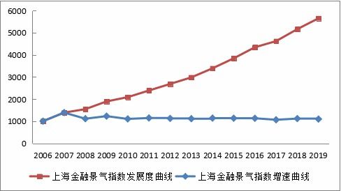 民生加银深耕景气行业，共促经济繁荣