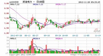 凯迪电力股吧热议背后：揭秘投资者关注的真相